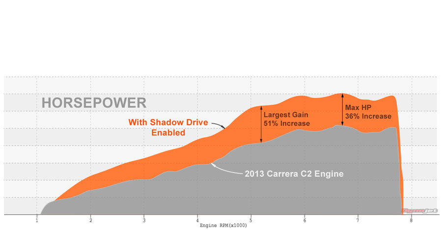 Vonnen Shadow Drive Horsepower